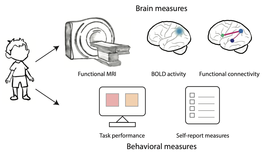 Representations for Biomarkers logo